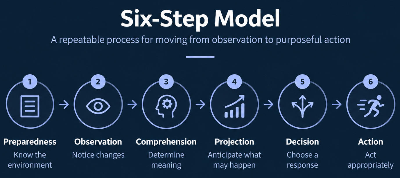 6 step model-3